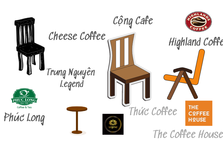 Bóc Mẽ” Những Bộ Bàn Ghế Mà Các Quán Cafe Nổi Tiếng Ở Thành Phố Hồ Chí Minh  Đang Sử Dụng!