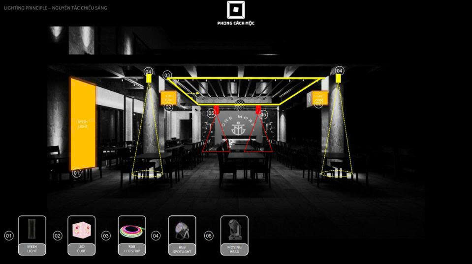 Chọn Màu Ánh Sáng Phù Hợp: Ảnh Hưởng Đến Cảm Xúc